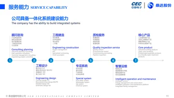 桑达国际｜海外厂房、洁净工程与机电系统合作